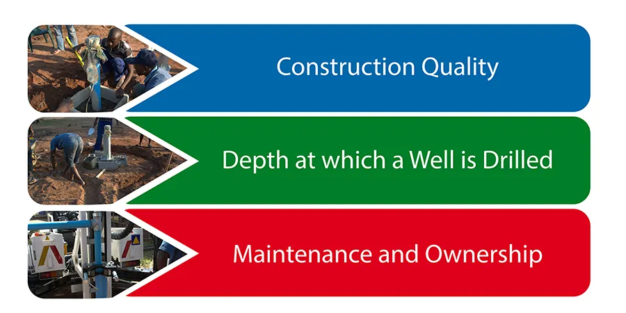 The Underlying Causes of Water Well Failure 900x450 1 | clean water wells in Africa through Water4Life Mozambique
